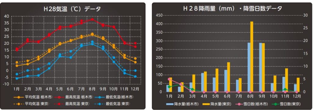 気温降水量のデータ