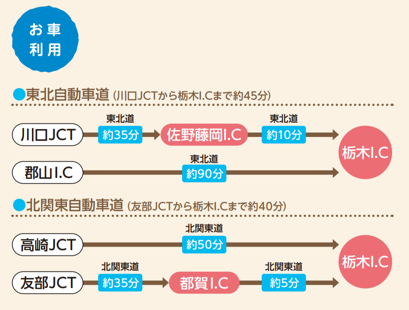 自動車アクセスマップ