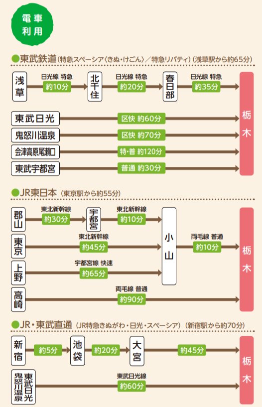 電車アクセスマップ