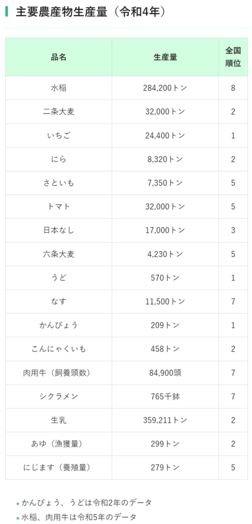 栃木県農産物順位表